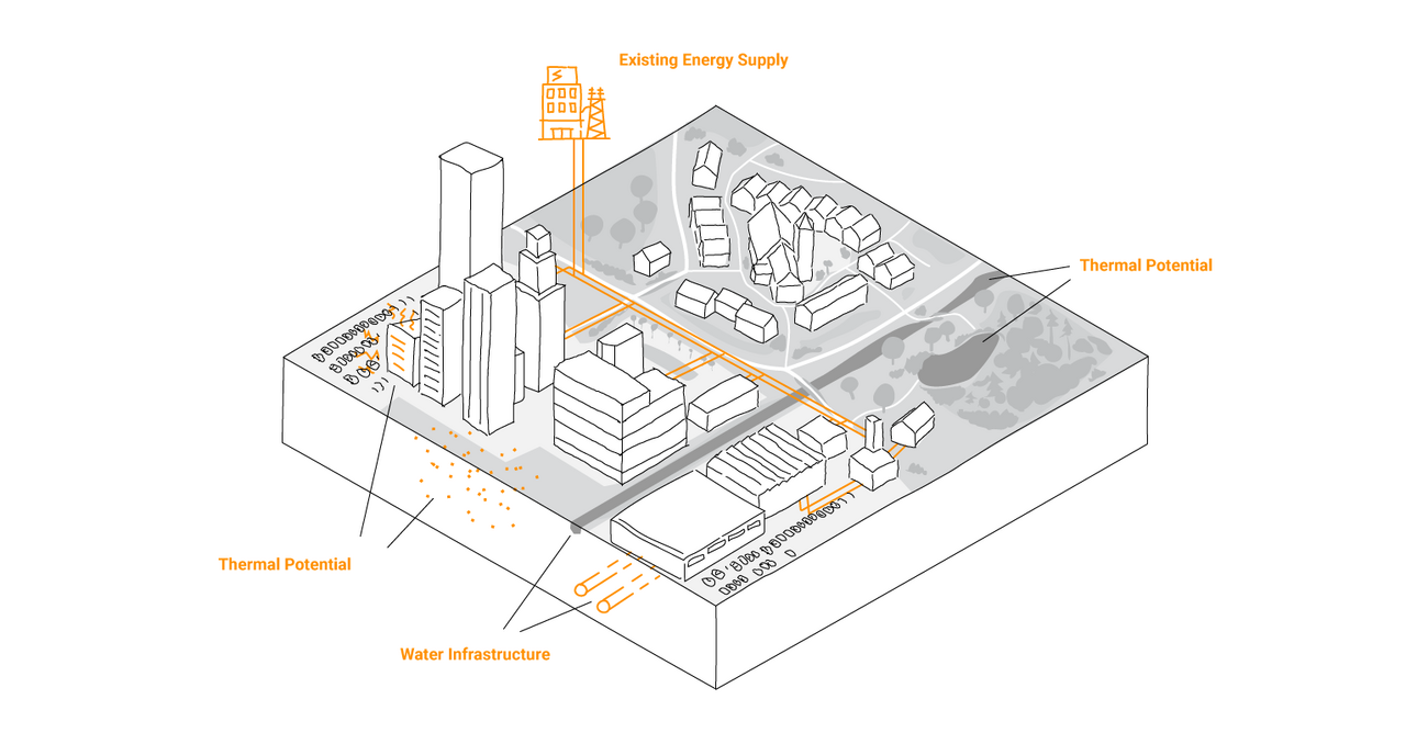 Approach | Transsolar | KlimaEngineering