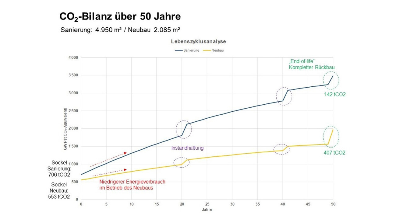 Ökobilanz Karl-Kessler-Schule