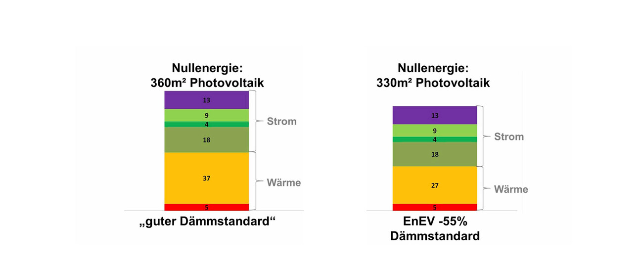 Klimapositiv: Schubart-Gymnasium