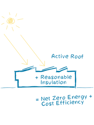 Klimapositiv: Schubart-Gymnasium