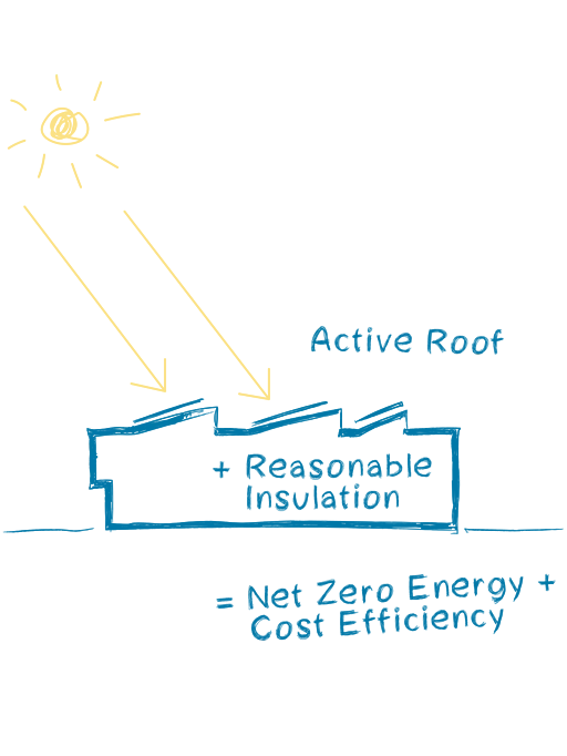Klimapositiv: Schubart-Gymnasium