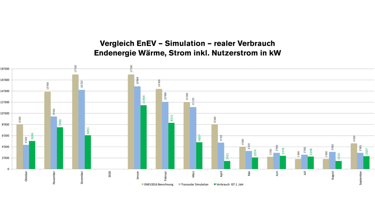 Klimapositiv: Schubart-Gymnasium