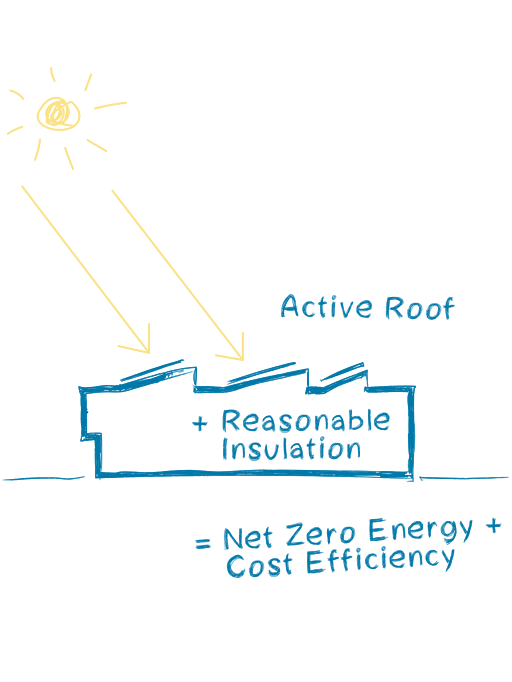 Positif au climat: Lycée Schubart-Gymnasium