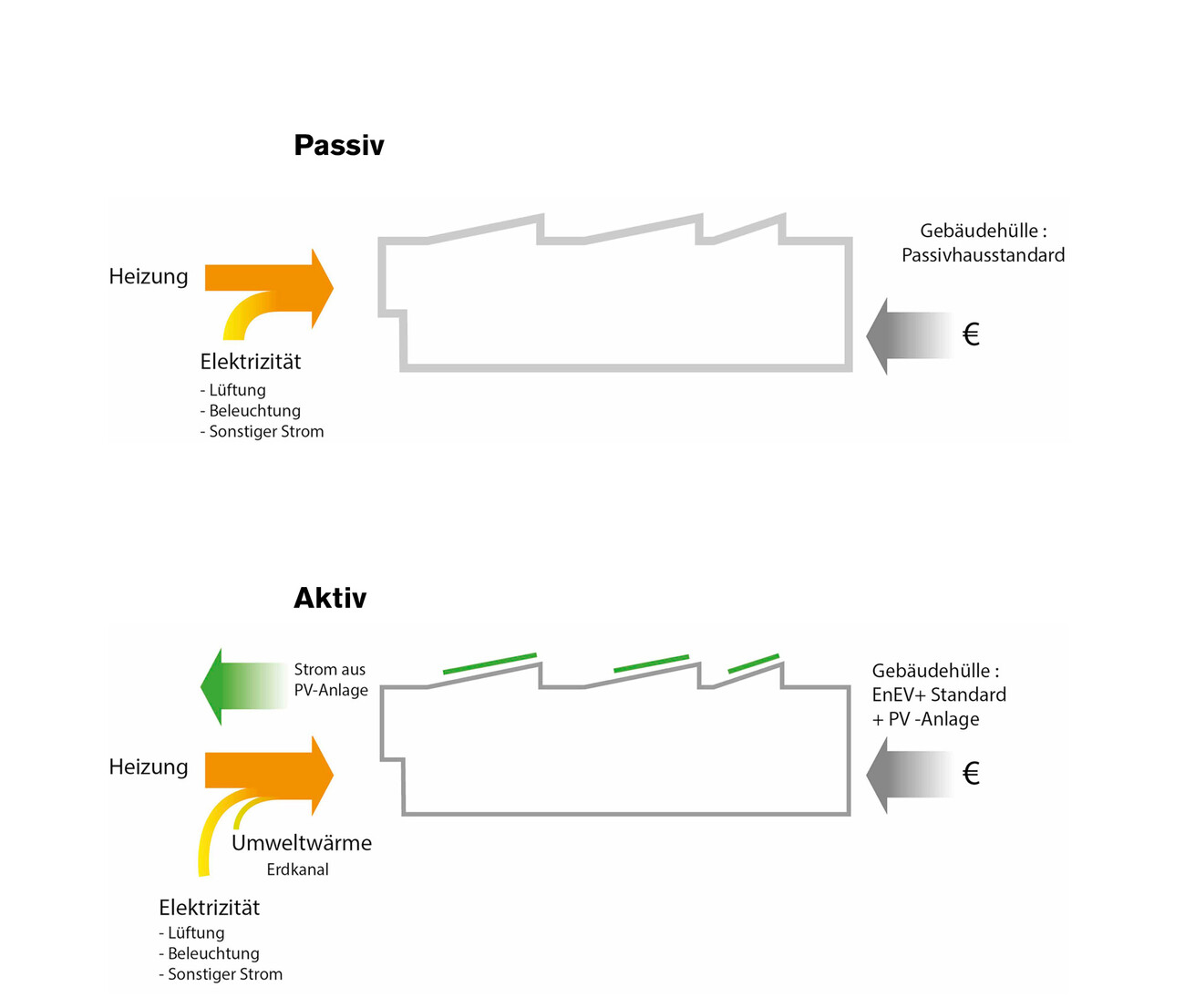 Klimapositiv: Schubart-Gymnasium