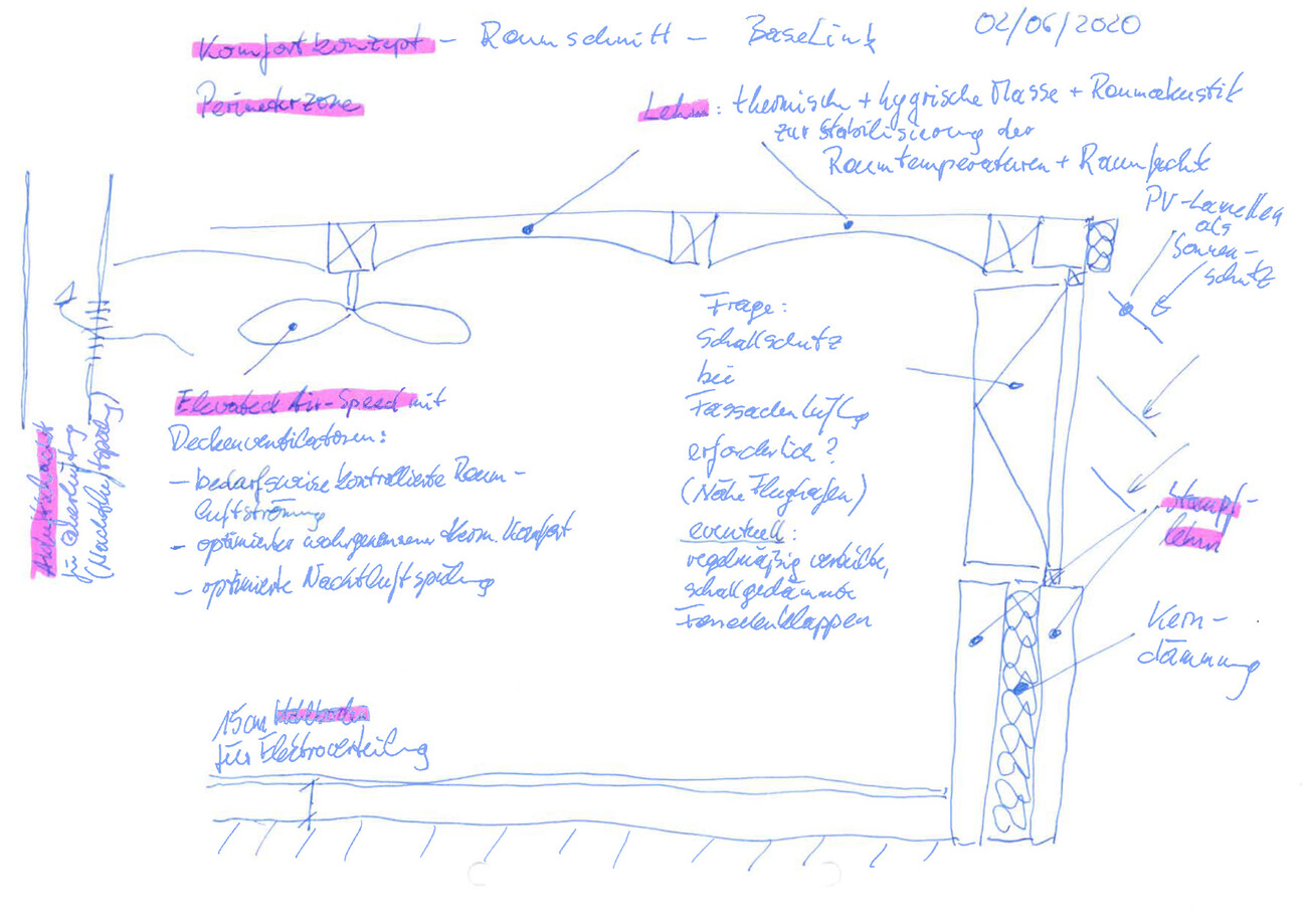 'Hortus' Switzerland Innovation Park Basel Area Main Campus