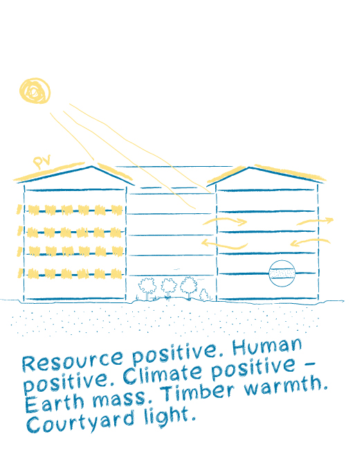 'Hortus' Switzerland Innovation Park Basel Area Main Campus