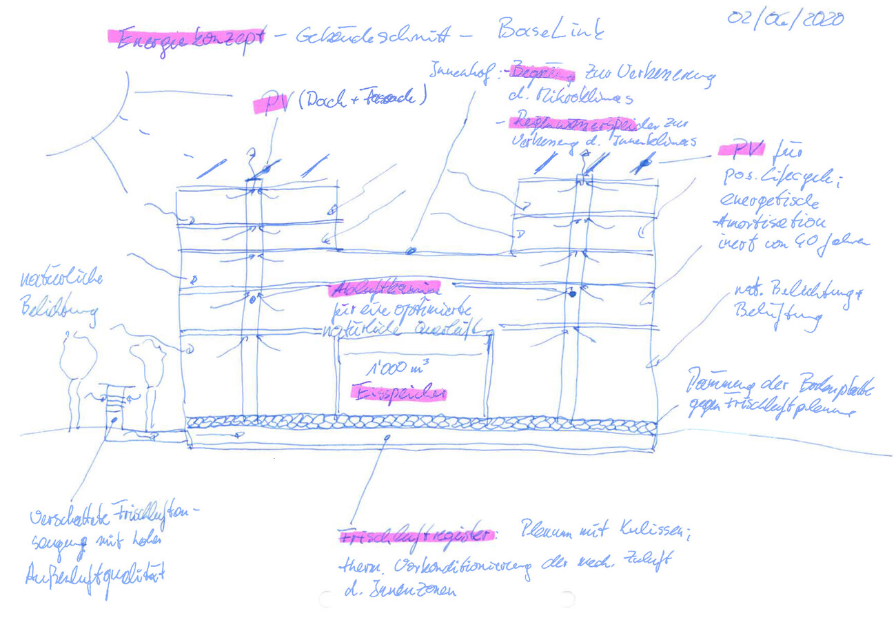 'Hortus' Switzerland Innovation Park Basel Area Main Campus
