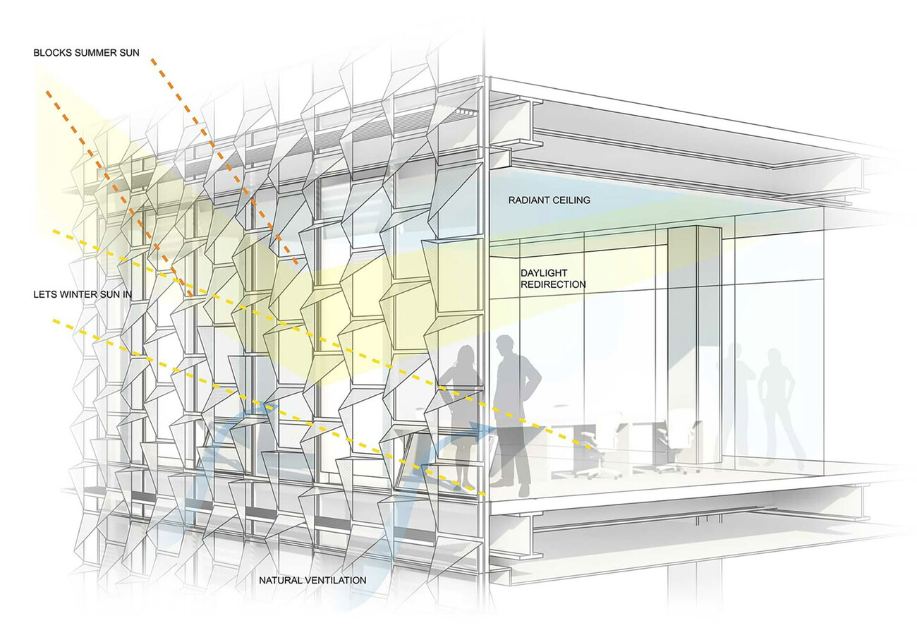Harvard Science and Engineering Complex