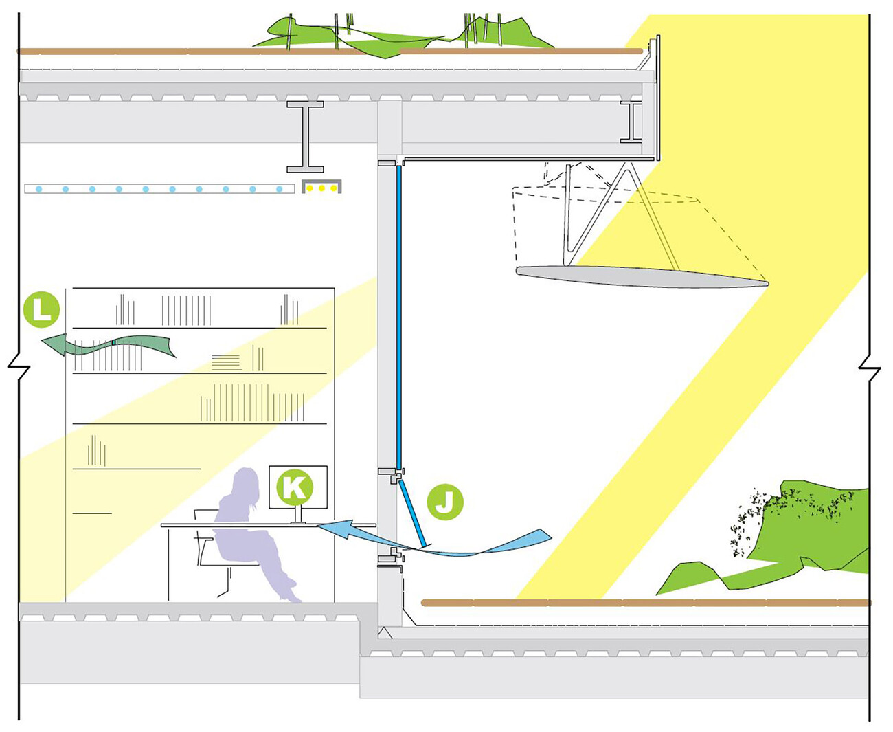 Harvard Science and Engineering Complex