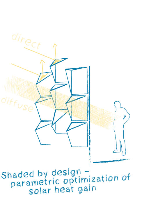 Harvard Science and Engineering Complex