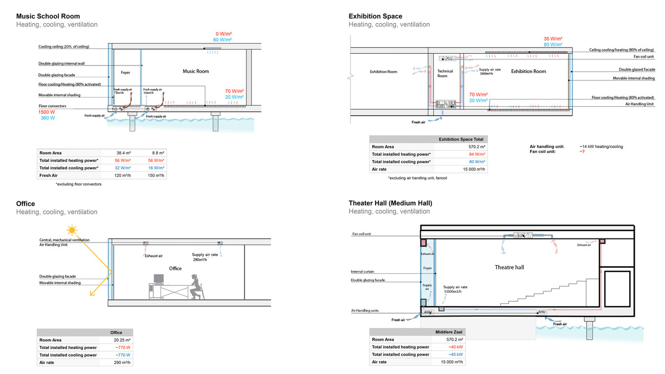 Rénovation écoénergétique Almere Kunstlinie