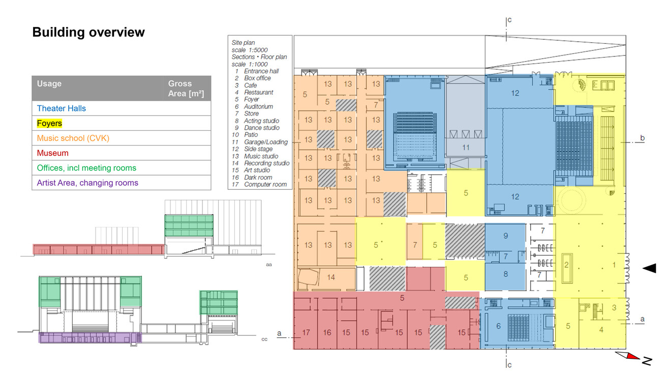 Rénovation écoénergétique Almere Kunstlinie