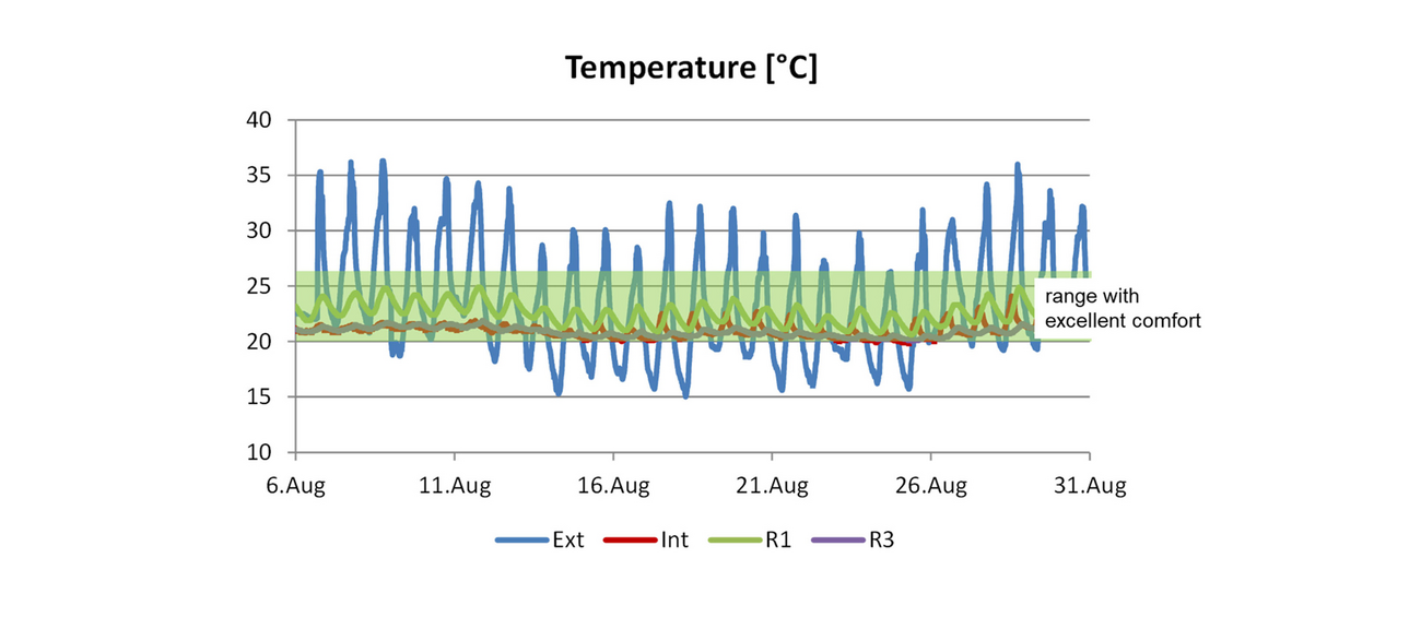 LUMA Parc des Ateliers: Les Forges + La Mécanique Générale
