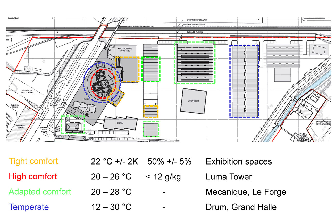 LUMA Parc des Ateliers