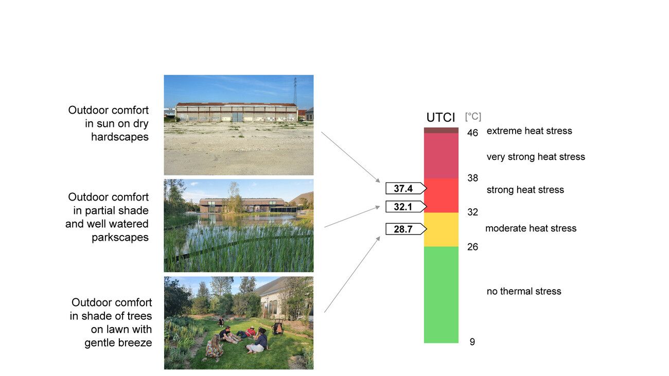 LUMA Parc des Ateliers: The Landscaped Park