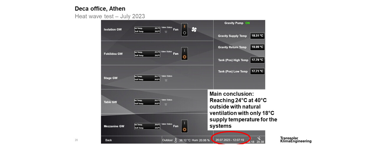 Neues Büro von DECA architecture in altem Industriegebäude