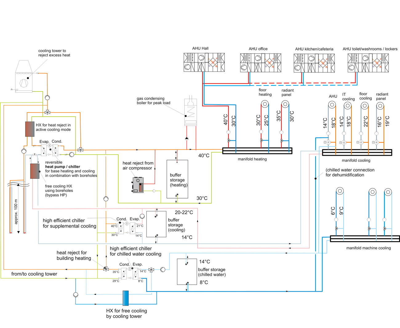 Athena Automation Industrial Building