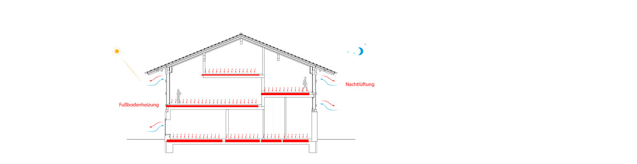 Wohn- und Seminarhaus Bundwerkstadel