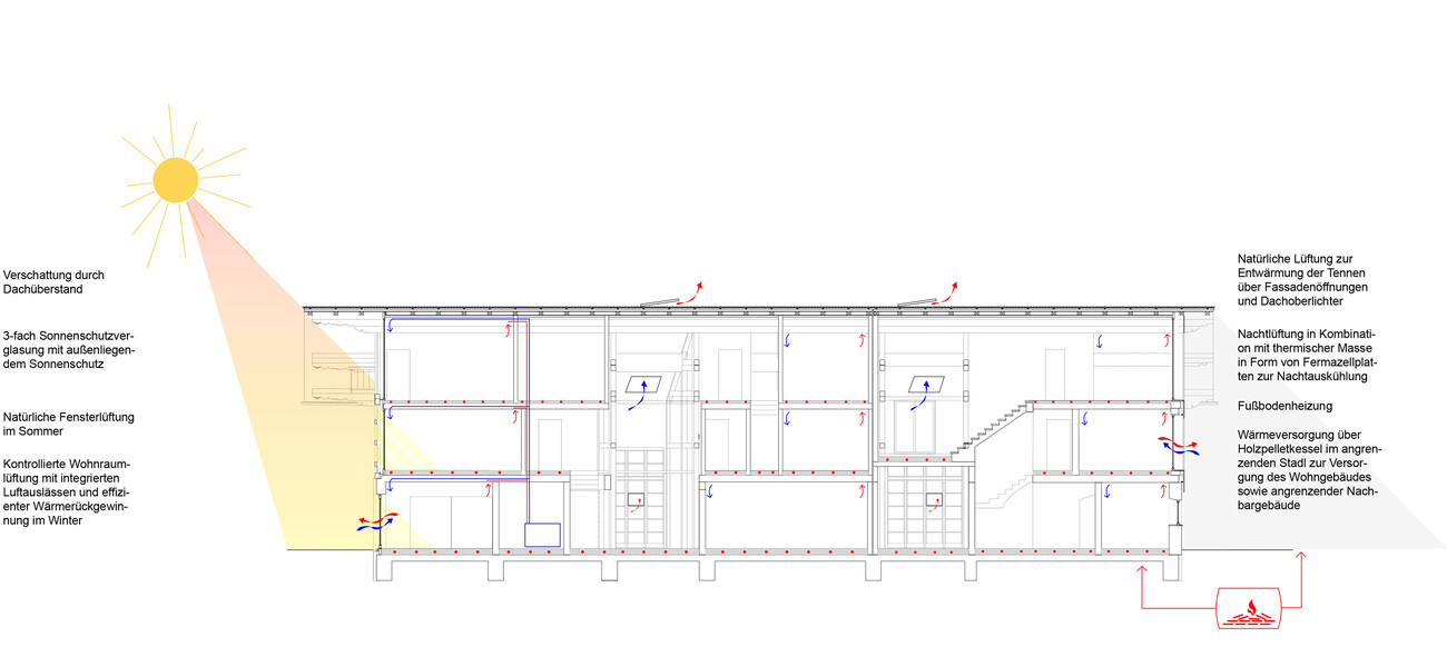 Wohn- und Seminarhaus Bundwerkstadel