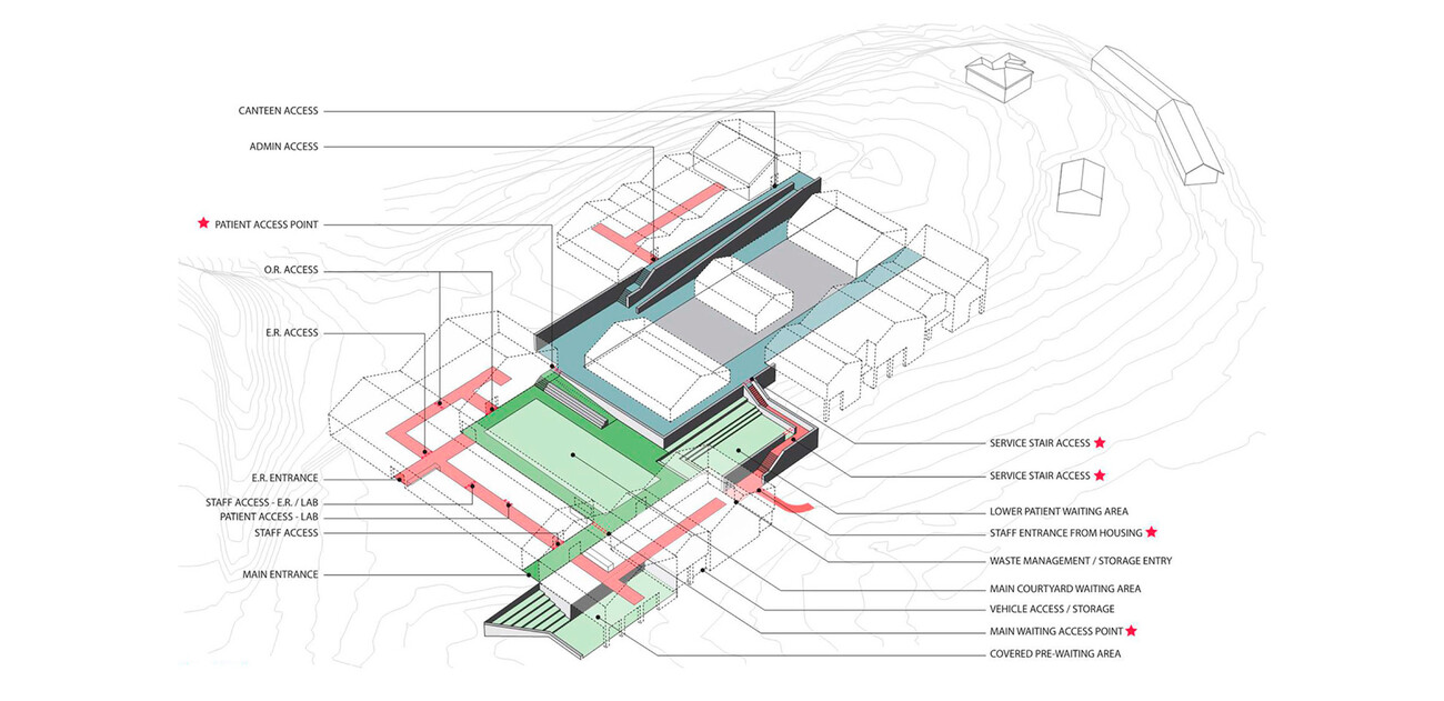 Bayalpata Hôpital Régional