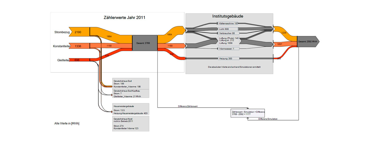 Institut de Physiologie Végétale Concept Efficacité Énergétique et Protection Des Monuments