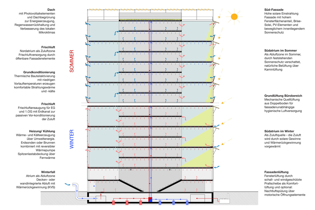 Berlin Siemensstadt² Modul1