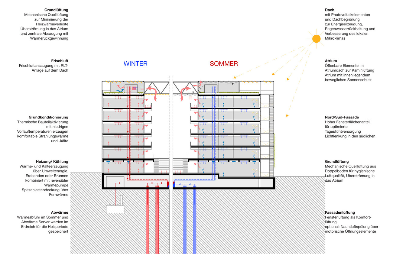 Berlin Siemensstadt² Modul1