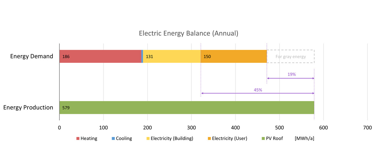 Urban Cell – Modulare Quartiersentwicklung und ein Beispiel: Berlin Ahrensfelde