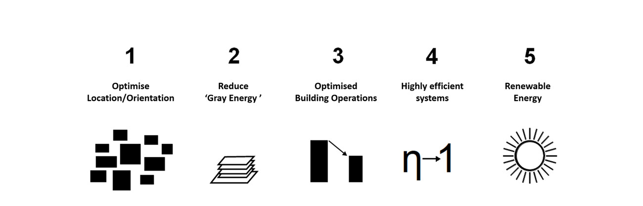 Urban Cell – Modulare Quartiersentwicklung und ein Beispiel: Berlin Ahrensfelde