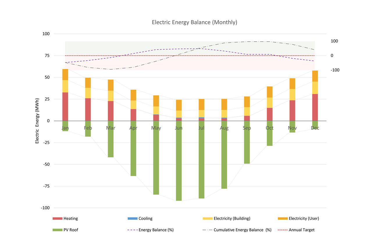Urban Cell – Modulare Quartiersentwicklung und ein Beispiel: Berlin Ahrensfelde