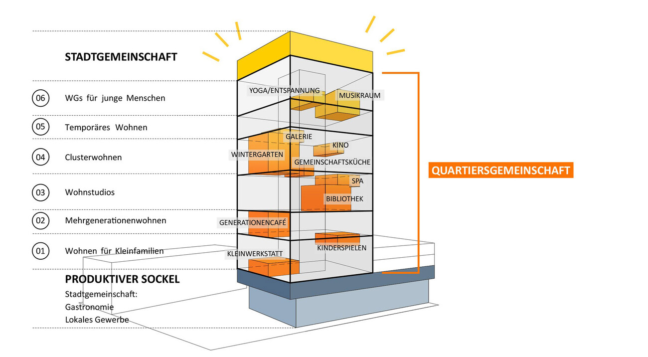 Postareal (IBA 2027 Stuttgart)