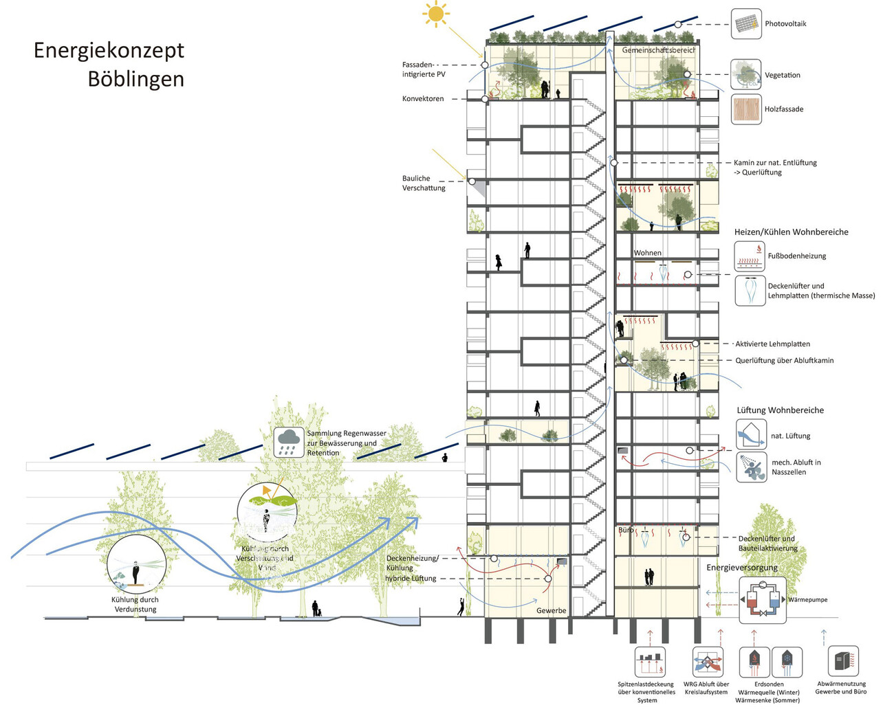 Postareal (IBA 2027 Stuttgart)
