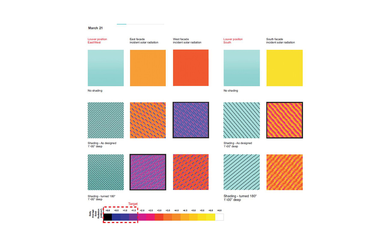 Duan Family Center for Computing & Data Sciences