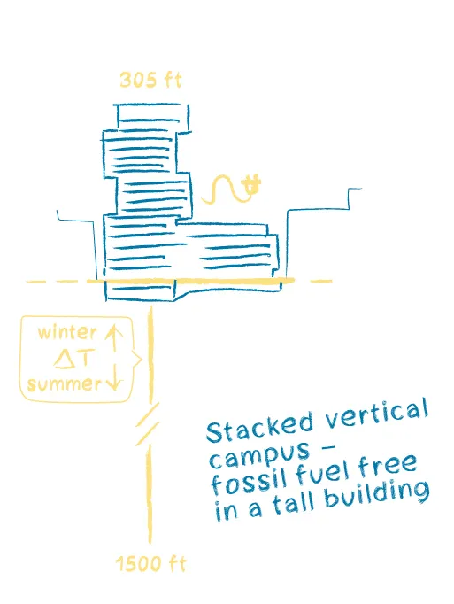 Duan Family Center for Computing & Data Sciences