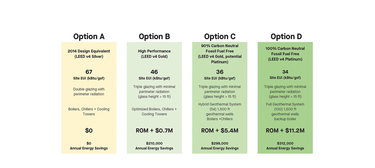 Duan Family Center for Computing & Data Sciences