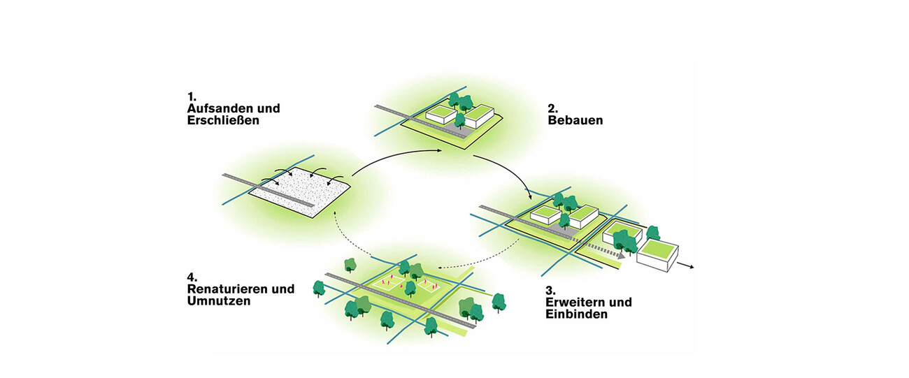 Bremerhaven Lune Delta