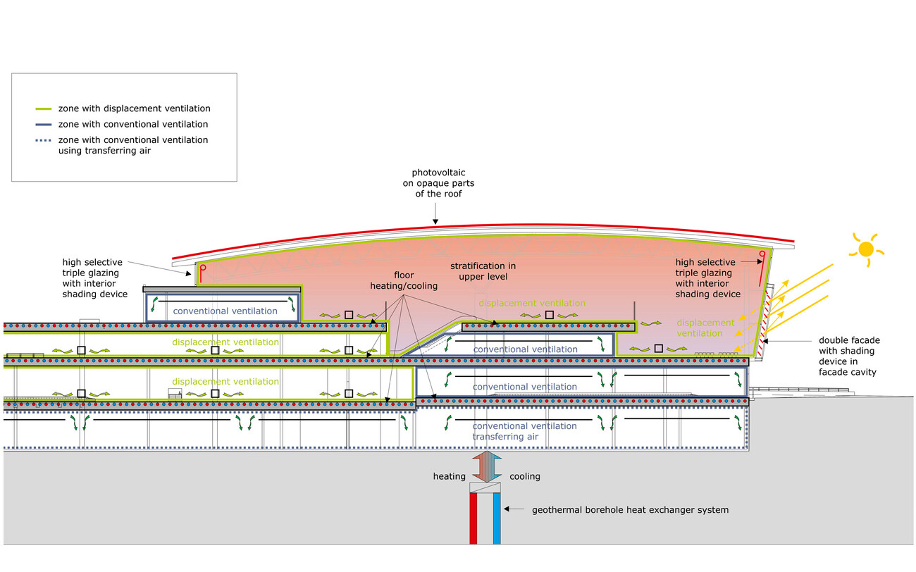 Extension Calgary International Airport