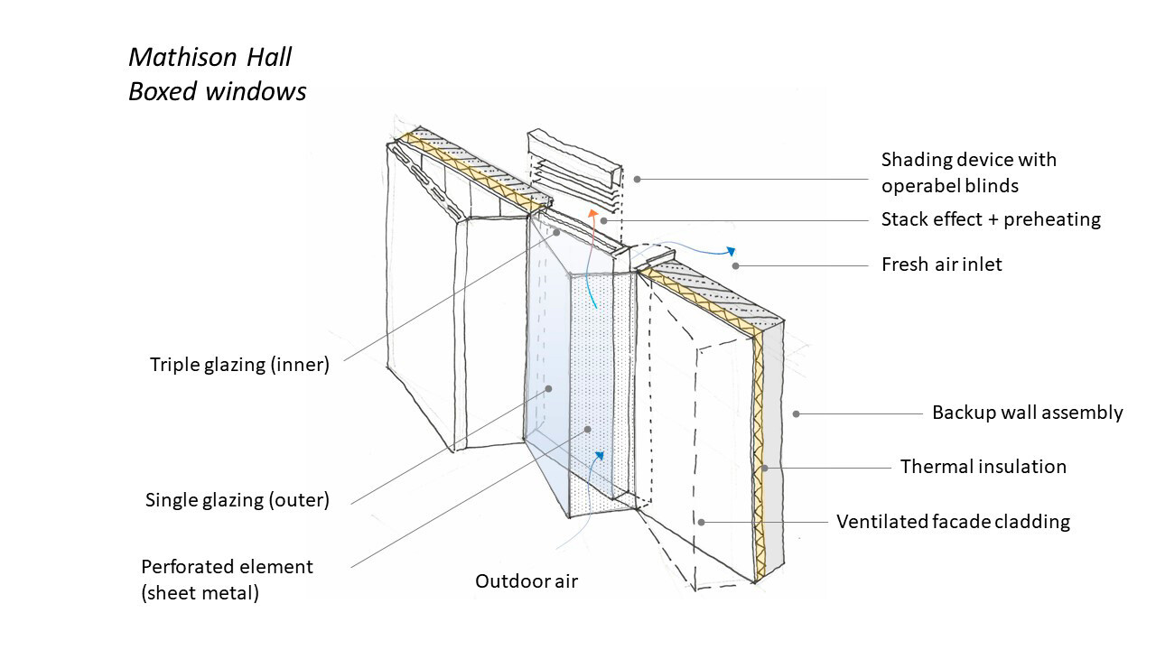 Mathison Hall -  Haskayne School of Business