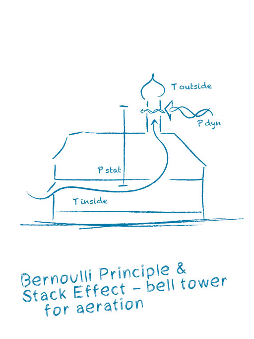 Nouveau Collège Marienrealschule: Rénovation et Extension