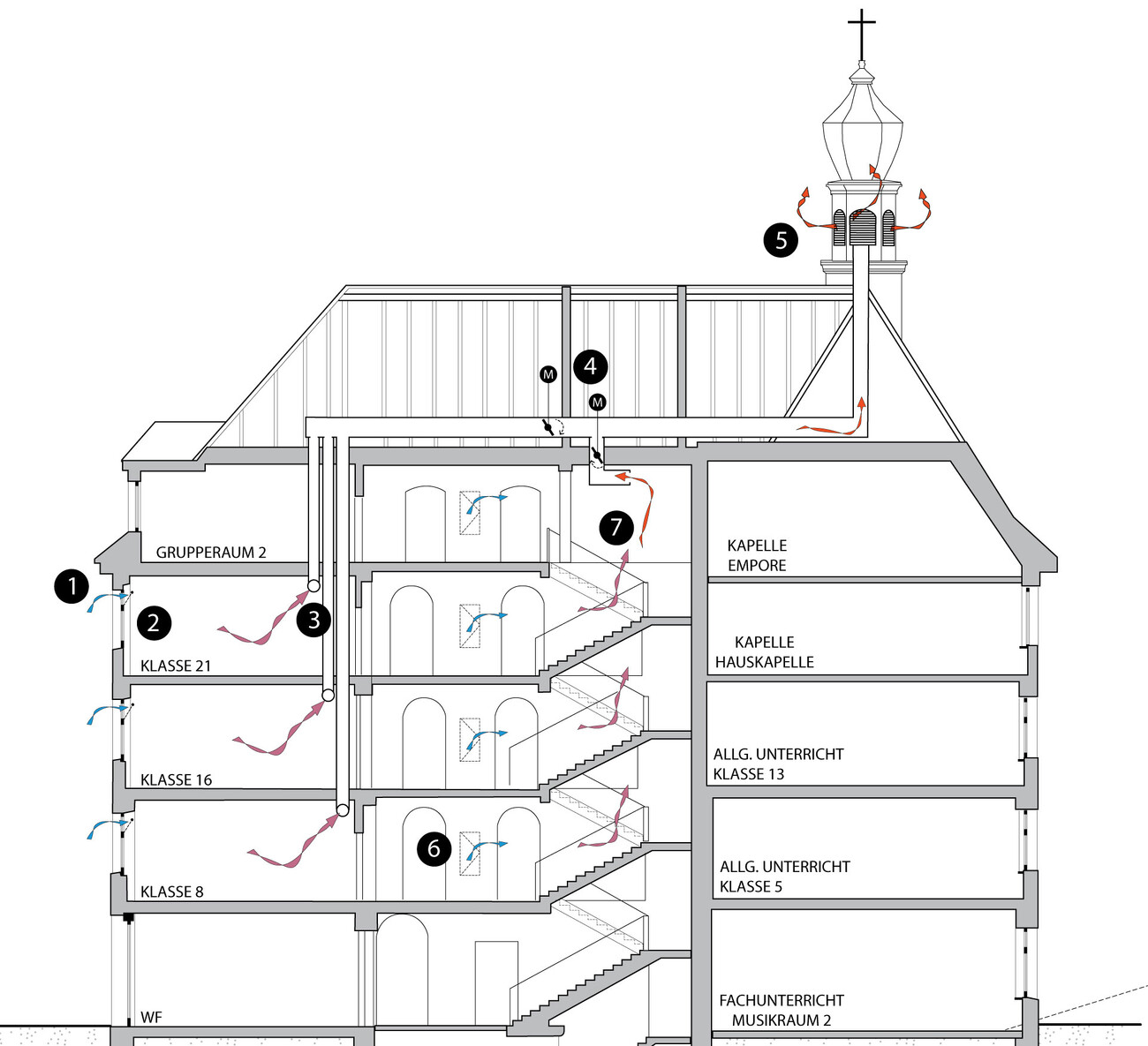 New Marienrealschule: Renovation with Extension