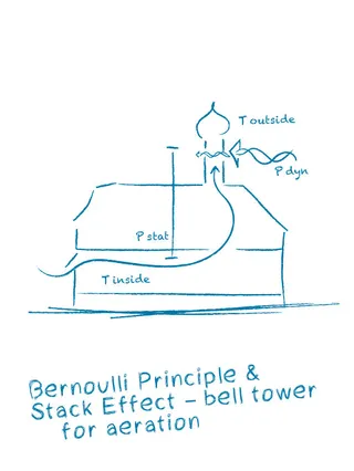 Neue Marienrealschule: Umbau mit Erweiterung