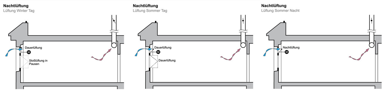 New Marienrealschule: Renovation with Extension