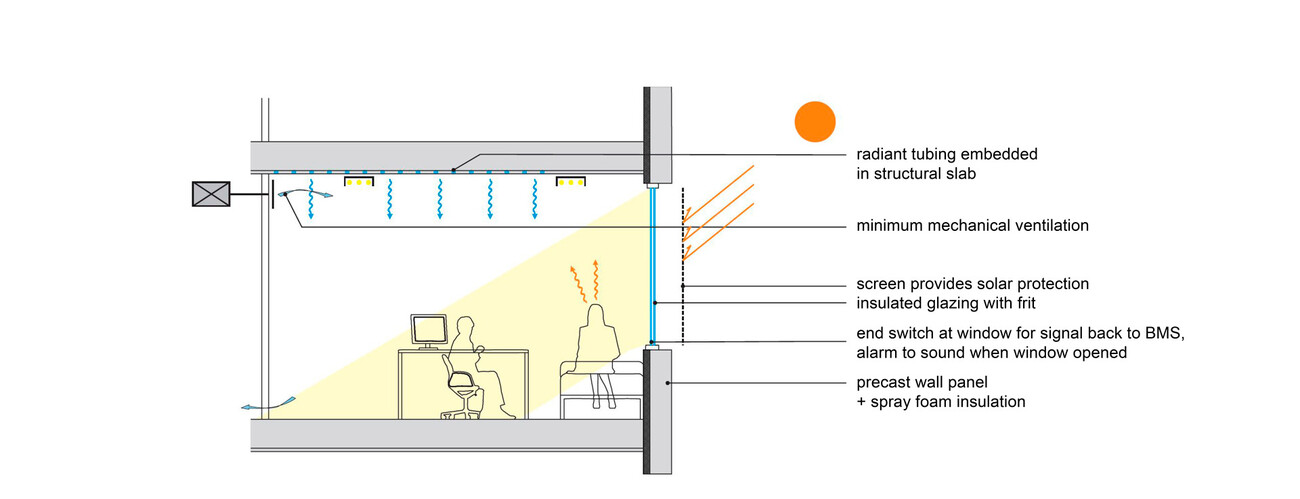 Campus North Residence Hall & Dining Commons