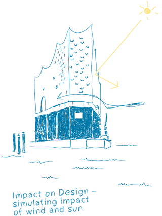 Elbphilharmonie