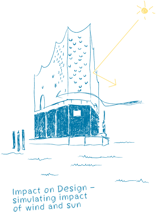 Elbphilharmonie
