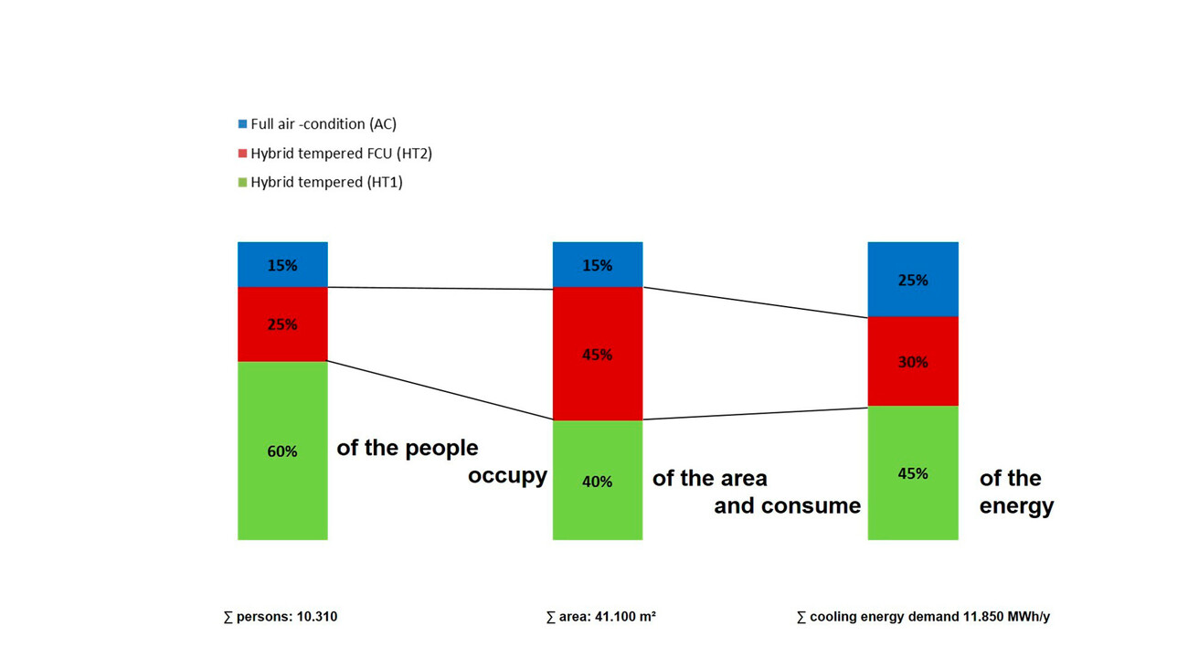 BRAC University Campus