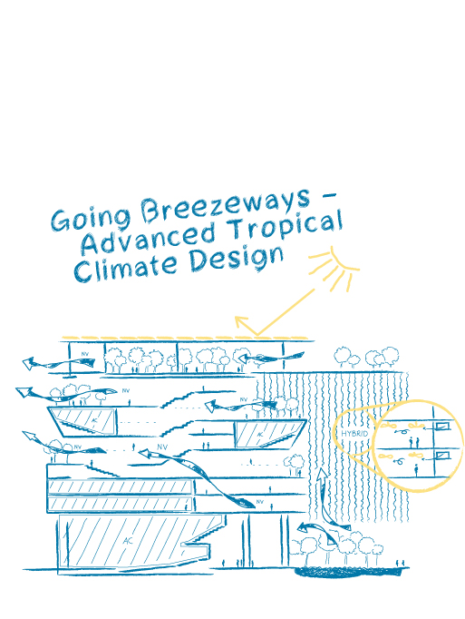 BRAC University Campus