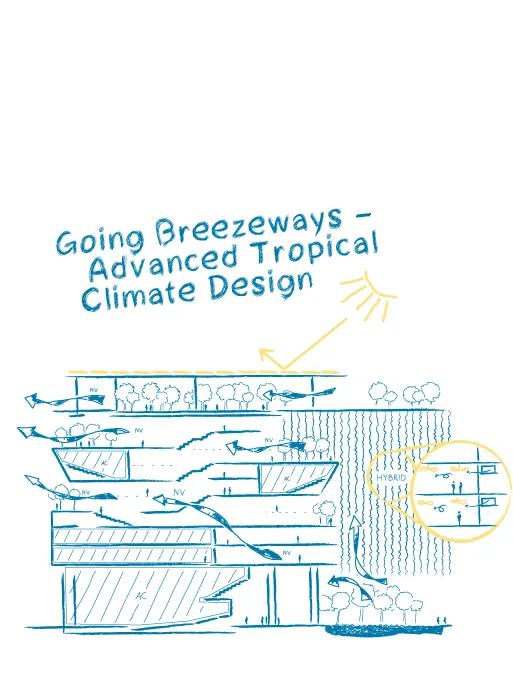 BRAC University Campus