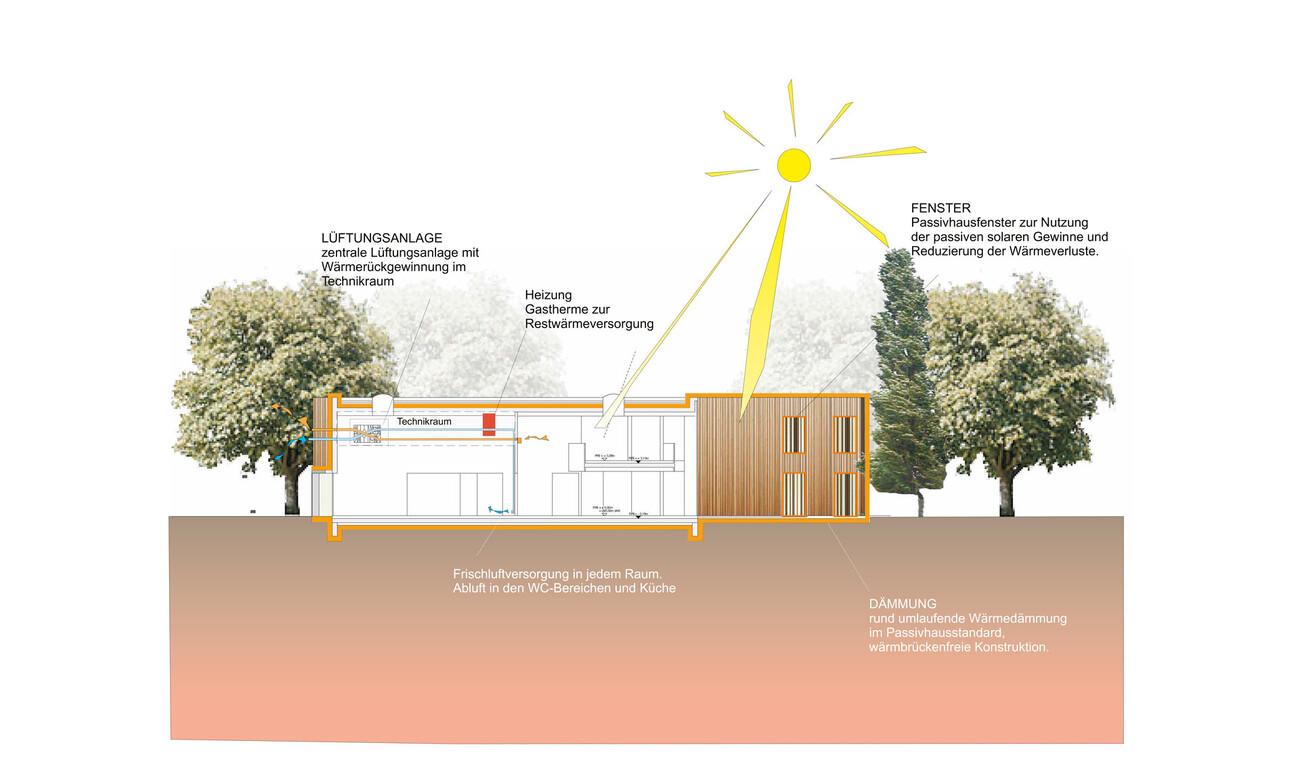 Passivhaus Kinderhaus Schloss