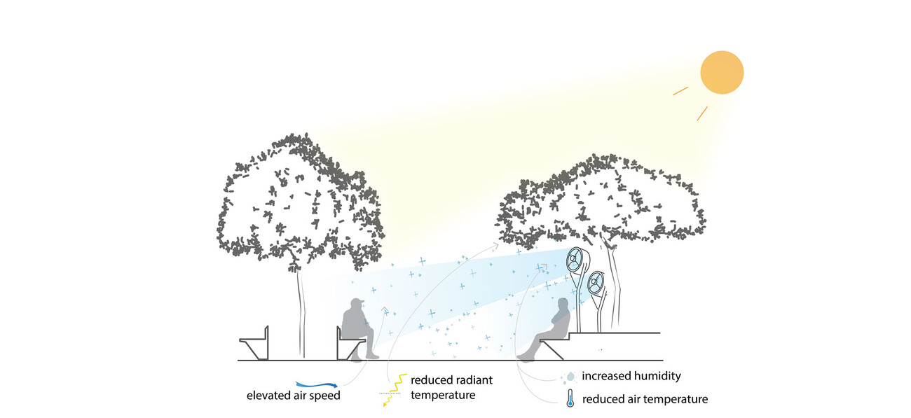 Aire de Jeux du Musée National